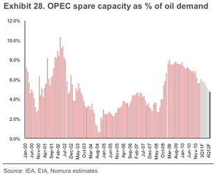 Illustration for article titled Gas prices won't plunge this summer